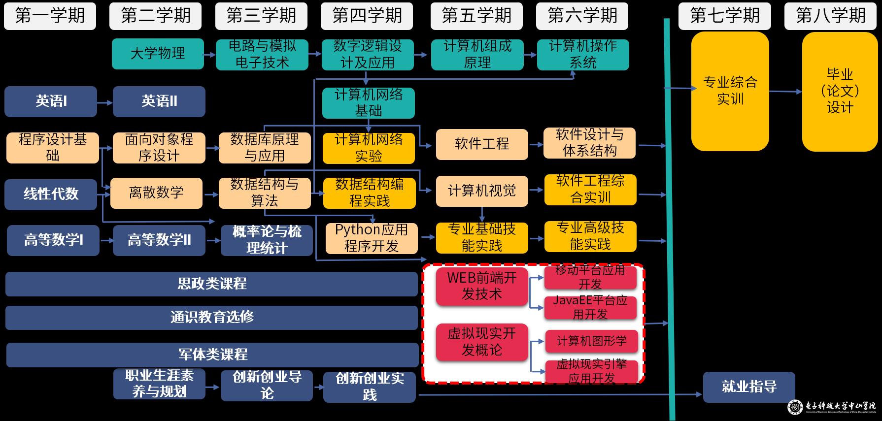 电子与通信工程专业就业方向_软件工程专业就业率_测控工程专业就业方向